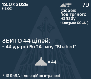 Повітряні сили знешкодили 60 із 79 російських БпЛА