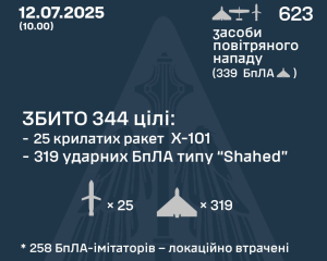Ворог випустив по Україні більше 600 засобів повітряного нападу: скільки вдалося збити
