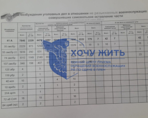 Крах наступу: під Покровськом знищено цілу армію Росії - документи витекли в мережу