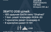 РФ выпустила по Украине 379 средств воздушного нападения: зафиксированы попадания в 12 локациях