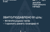 Более 100 дронов и четыре "Искандера" - подробности последней атаки РФ