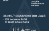 Враг выпустил по Украине 235 средств воздушного нападения: попадание в девяти локациях