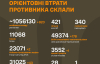 Що відомо про втрати окупантів: оновили інформацію