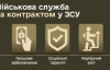 Яка заробітна плата в територіальній обороні України