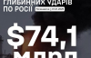 Українські глибинні удари завдали Росії втрат на понад 4% ВВП - Генштаб