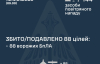 Росія вдарила по країні дронами і ракетами - що вдалося збити