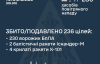 Россияне ударили по Украине 270 БПЛА и 10 ракетами