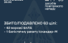 Воздушные силы сбили баллистическую ракету и более 60 дронов РФ