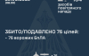 Воздушные силы за ночь сбили более 75 дронов РФ