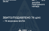 Воздушные силы за ночь сбили над Украиной более 70 ударных дронов РФ
