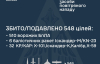 Рекордная атака РФ: ВСУ уничтожили 510 дронов и десятки ракет
