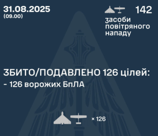 РФ выпустила по Украине 142 беспилотника: зафиксировано попадание на 10 локациях