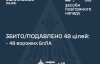 Оккупанты повторно атаковали Украину: выпустили 53 ударных БПЛА