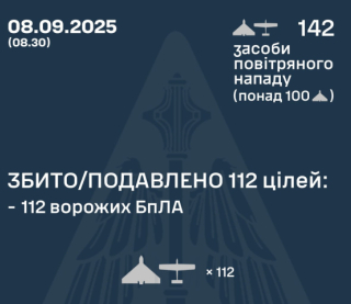 Повітряні сили за ніч збили 112 БпЛА зі 142