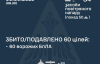 Воздушные силы раскрыли подробности ночной атаки россиян