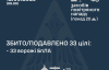 Воздушные силы раскрыли подробности ночной атаки россиян