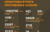 Обновили информацию о ликвидированных окупантах