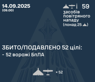 Повітряна оборона збила 52 ворожі дрони під час нічної атаки