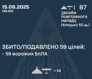 РФ обстріляла країну ракетами С-300 і дронами-камікадзе