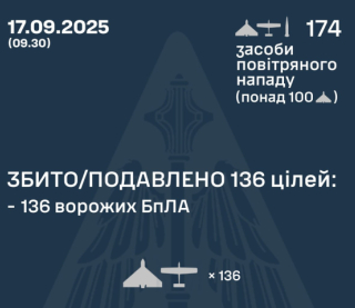РФ обстреляла страну дронами и ракетами - подробности
