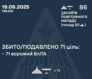 Повітряні сили за ніч збили над Україною понад 70 ударних дронів РФ