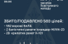 Сегодня ночью силы ПВО уничтожили 583 воздушные цели - Воздушные Силы
