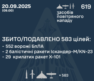 Ночью по Украине запустили 40 ракет и почти 600 ударных БпЛА