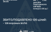 Над Україною збили понад 125 дронів РФ