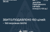 Воздушные силы за ночь сбили над Украиной 150 ударных дронов РФ