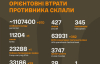 Гори металу й тіл: РФ втратила ще майже тисячу окупантів