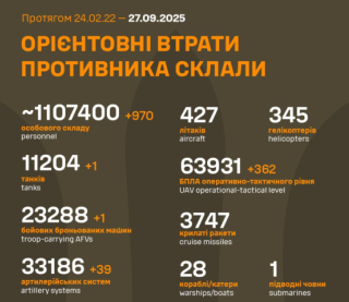 Росія втратила за добу майже тисячу військових