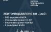РФ применила против Украины 643 средства воздушного нападения: сбито 611 целей
