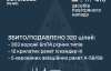 Россия осуществила комбинированный удар по Украине - подробности