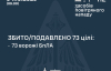 РФ атакувала Україну безпілотниками та ракетами: зафіксовано влучання трьох ракет та падіння 36 БПЛА
