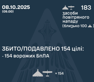 РФ атакувала країну 183-ма ударними БпЛА