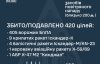 Повітряні Сили відбили понад 420 повітряних цілей під час масованої атаки РФ