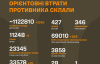 Вчера украинцы ликвидировали более тысячи оккупантов