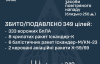 Украина пережила самую массированную за последнее время комбинированную атаку: Воздушные силы сообщили детали