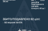 Повітряні сили розкрили подробиці нічної атаки росіян