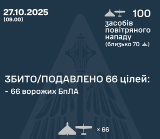 Повітряні сили розкрили подробиці нічної атаки на Україну