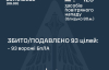 Понад 125 дронів атакували Україну - скільки збили