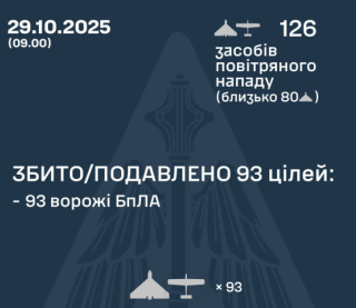 Понад 125 дронів атакували Україну - скільки збили