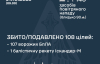 Повітряні сили розкрили подробиці нічної атаки росіян