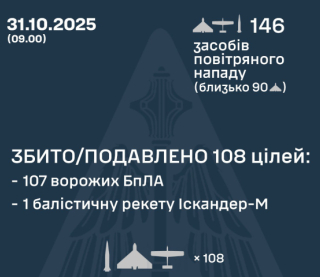 Повітряні сили розкрили подробиці нічної атаки росіян