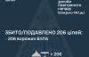 Украинская ПВО сбила более 200 вражеских дронов во время ночной атаки