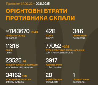 Втрати Росії перевищили 11 тис. танків і 34 тис. артсистем