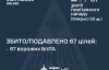 Россия атаковала Украину 79 дронами и двумя "Искандерами": сколько сбили
