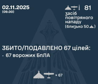 Росія атакувала Україну 79 дронами і двома &quot;Іскандерами&quot;: скільки збили