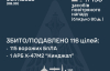 Росія вдарила по країні дронами і ракетами: що вдалося збити