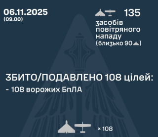 Противник атакував країну 135-ма ударними БпЛА - скільки збили